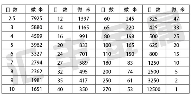 不銹鋼濾芯技術(shù)參數(shù)：.jpg