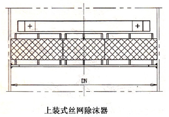 上裝式pp絲網(wǎng)除沫器