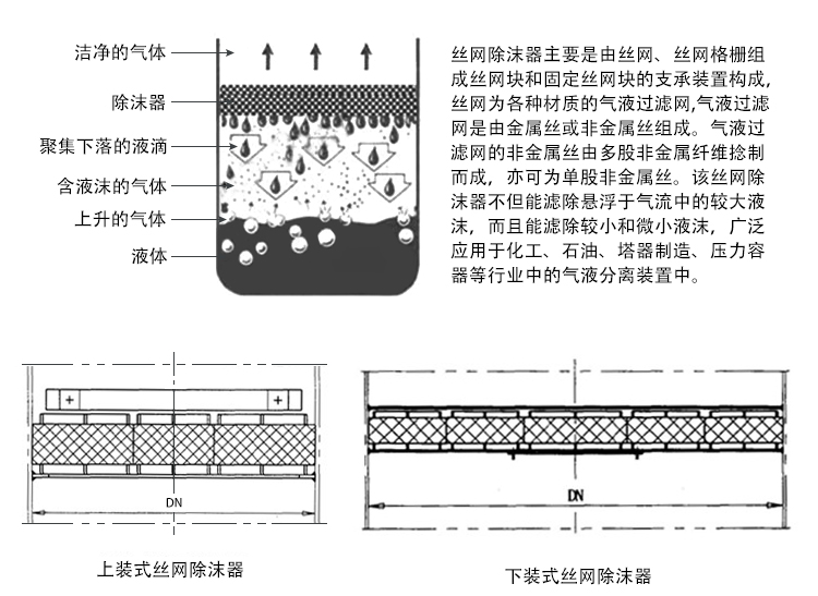 不銹鋼絲網(wǎng)除沫器圖片